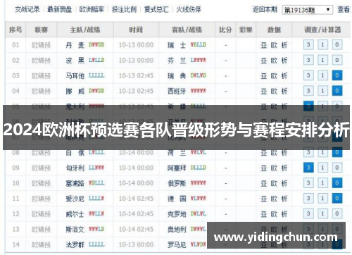 2024欧洲杯预选赛各队晋级形势与赛程安排分析