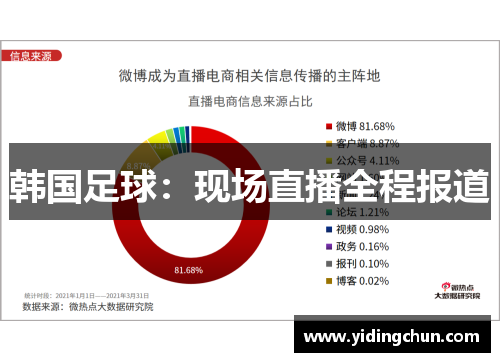 韩国足球：现场直播全程报道