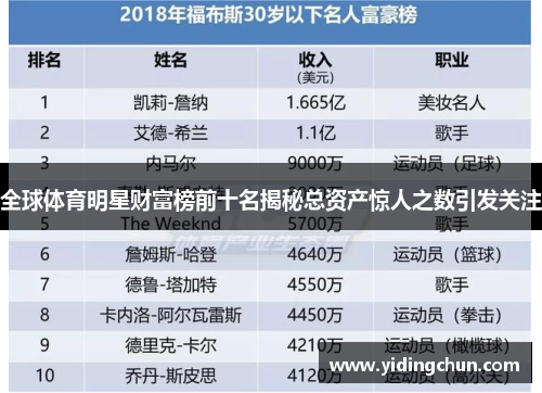 全球体育明星财富榜前十名揭秘总资产惊人之数引发关注